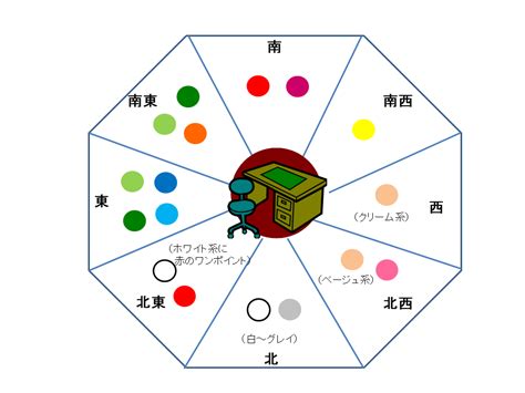 西南 風水 色|【風水】南西には何色の物を置くべき？あなただけに。